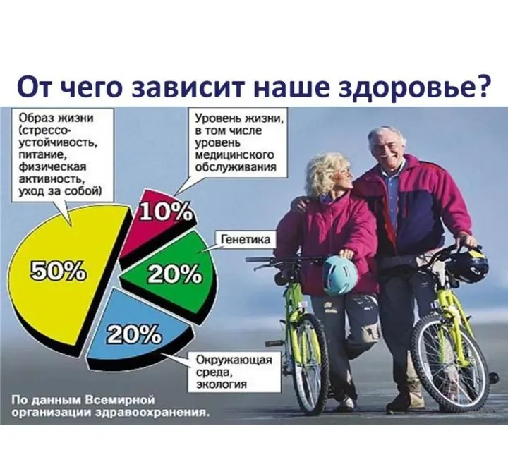 Профилактика болезни Альцгеймера: новый взгляд на здоровье