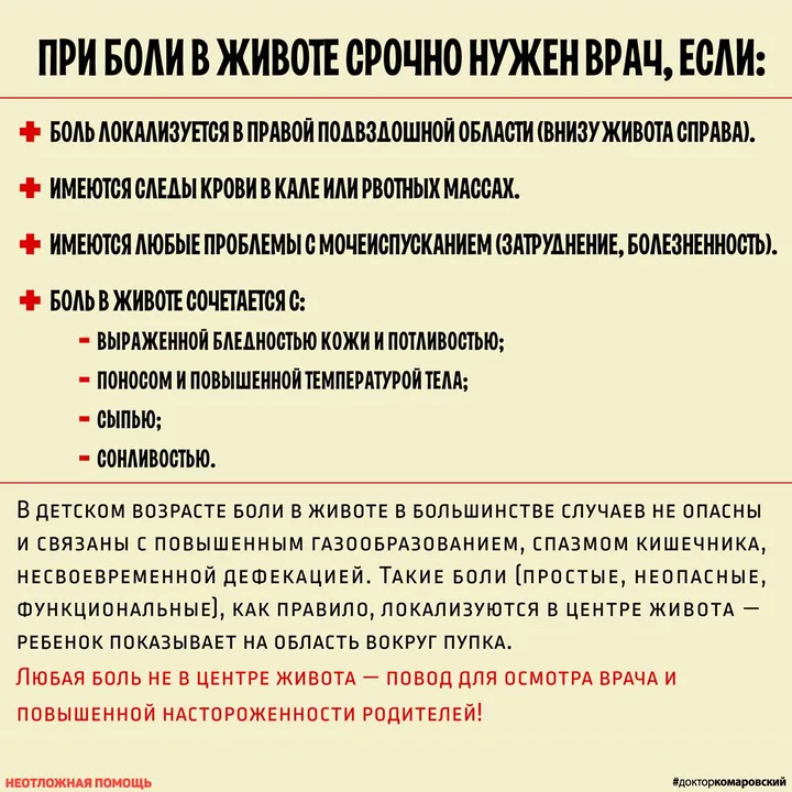Острая и хроническая боль в животе: руководство по симптомам и действиям