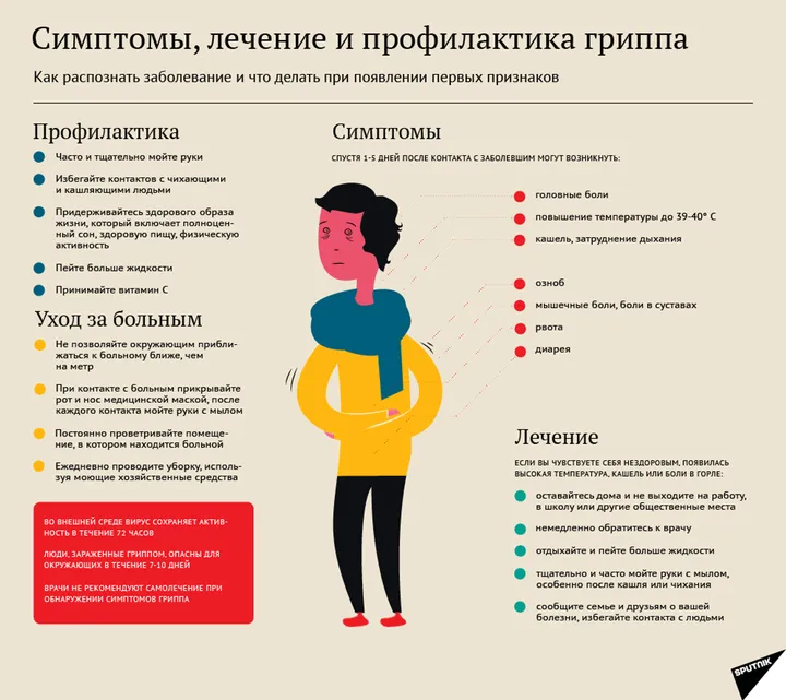 Сальмонеллёз: Как Защитить Себя и Свою Семью